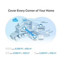TP-Link Deco X50-PoE (3-pack) WiFi6 Mesh (AX3000,2,4GHz/5GHz,1x2,5GbELAN/WAN,1xGbELAN/WAN,1xPoE)