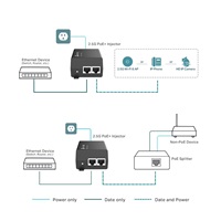 TP-Link POE260S PoE+ injektor (2x2,5GbE, 802.3af/at, 30W)