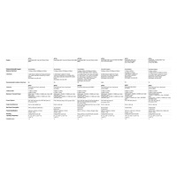 HPE Networking Instant On AP27 (EU) Dual Radio 2x2 Wi-Fi 6 Outdoor AP Bundle with PS (Includes 30W PoE midspan injector with EU Power Cord)