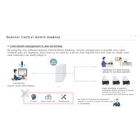 RICOH skener Fi-8040 A4, průchodový, 40ppm, 600dpi, LAN RJ45-1000, USB 3.2,ADF 50listů, 6000listů za den