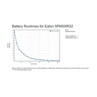 Eaton 5P 650i Rack1U, gen2, UPS 650VA / 520W, 4 zásuvky IEC C13, LCD