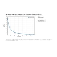 Eaton 5P 850i Rack1U, gen2, UPS 850VA / 680W, 4 zásuvky IEC C13, LCD