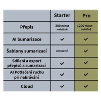 PLAUD NOTE Black - AI záznamník