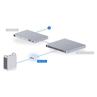 UBNT UniFi switch Flex Mini 2.5G