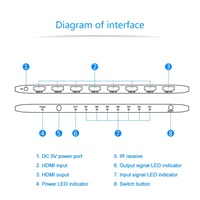 PremiumCord 4K@60hz HDMI switch 7:1 plastový s dálkovým ovladačem