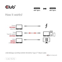 Club3D Kabel USB4 v2 Typ-C, 80Gbps, Certifikovaný kabel, 4K540Hz, 8K240Hz, 16K60Hz, PD 240W, 1,2m
