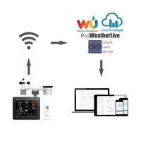 GARNI 2060 Arcus - Wi-Fi meterologická stanice s 24hod / 7denní předpovědí
