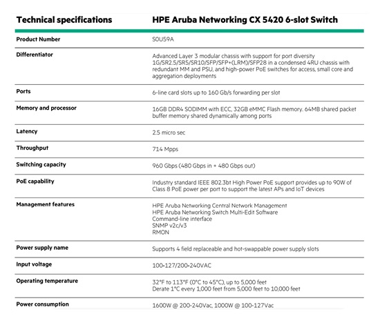 HPE Aruba Networking CX 5420 6-slot Switch