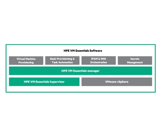 HPE Morpheus VM Essentials Software per Socket 1-year E-LTU