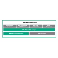 HPE Morpheus VM Essentials Software per Socket 1-year E-LTU