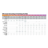HPE Aruba Networking CX 6000 48G 4SFP Switch