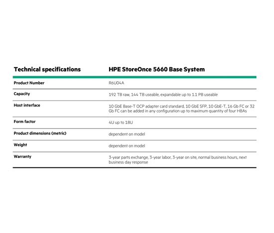 HPE StoreOnce 5660 System with 2 x 1.9TB SSDs for OS and 8 x 6.4 TB SSD disks for Data Cache