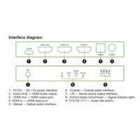 PremiumCord Audio Extractor HDR, 8K@60Hz,výstupy: stereo jack, SPDIF, RCA, HDMI