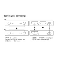 PremiumCord HDMI Wireless extender FULL HD 1080p na 200m