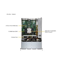 GOLD SUPERMICRO CloudDC A+ Server 2U,1x9454P,768GB,2x960GBM.2,2ports10GNIC