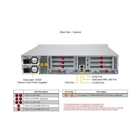 GOLD SUPERMICRO CloudDC A+ Server 2U,1x9454P,768GB,2x960GBM.2,2ports10GNIC