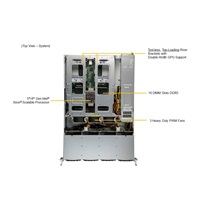 GOLD SUPERMICRO UP SuperServer 2U, 4510,128G,2x960G,10G,HF,RoHS