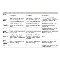 HPE Storage LTO-9 Ultrium Rack Mount Tape Drive 5x LTO-9 45TB Data Cartridges