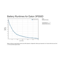 Eaton 3P Ellipse UPS DIN 550 VA, 330 W, Vstup: C14, Výstupy: (3) Typ E, (1) Pouze přepěťová ochrana Typ E, Tower
