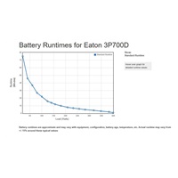 Eaton 3P Ellipse UPS DIN, 700 VA, 420 W, Vstup: C14, Výstupy: (3) Typ E, (1) Pouze přepěťová ochrana Typ E, Tower