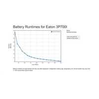 Eaton 3P Ellipse UPS IEC, 700 VA, 420 W, Vstup: C14, Výstupy: (3) C13, (1) Pouze přepěťová ochrana C13, Tower
