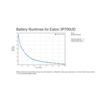 Eaton 3P Ellipse UPS DIN USB, 700 VA, 420 W, Vstup: C14, Výstupy: (3) Typ E, (1) Pouze přepěťová ochrana Typ E, Tower