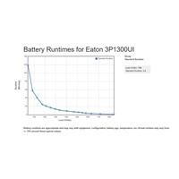 Eaton 3P Ellipse UPS USB IEC, 1300 VA, 840 W, Vstup: C14, Výstupy: (4) C13, (4) Pouze přepěťová ochrana C13, USB nabíjen
