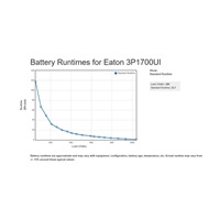 Eaton 3P Ellipse UPS USB IEC, 1700 VA, 1040 W, Vstup: C14, Výstupy: (4) C13, (4) Pouze přepěťová ochrana C13, USB nabíje