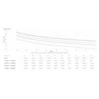 APC Easy UPS On-Line SRV 1000VA 900W 230V with Extended Runtime Battery Pack