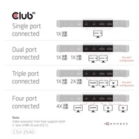 Club3D Dokovací stanice USB-C 14v1, 2xHDMI, 2xDP, 3xUSB-C, 1xUSB-C PD, 2xUSB, 1xRJ45, 1x3.5mm, microSD/SD, černá