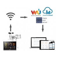 GARNI 1025 Arcus 2GEN - meteorologická stanice