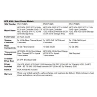 HPE MSA 2060 LFF 2x10GbE iSCSI 4-port Controller 12x20TB HDD 4x10Gb iSCSI XCVR 240TB Storage Array Storage Array