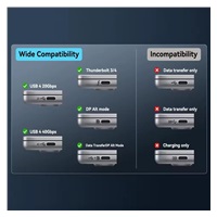 PremiumCord USB-C na HDMI kabel 2m rozlišení obrazu 8K@60Hz,4K@144Hz Aluminium