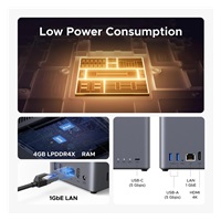 UGREEN NASync DH2300 (2x4C/RockchipA76+A55/2,2GHz/4GBRAM/2xSATA/1xGbE/2xUSB3.2/1xUSB-C/HDMI)