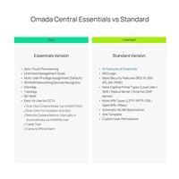 TP-Link Omada Cloud Based Controller licence pro 1 zařízení - 3 roky