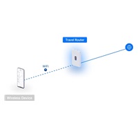 UBNT UniFi Travel Router