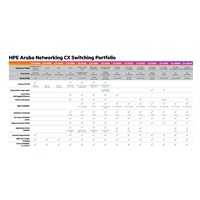 HPE Aruba Networking CX 6000 24G Class4 PoE 4SFP 370W Switch
