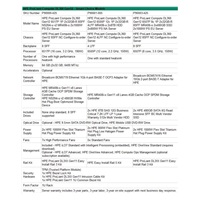HPE PL DL360g12 6507P (3.5G/8C) 2x32G (P69727) 2x480G MR408i-o 8SFF 2x1000W 10GbE NBD333 Smart Choice