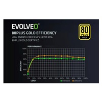 EVOLVEO G850 zdroj 850W, 80+ GOLD, ATX 3.1, aPFC, 140 mm ventilátor, záruka 3 roky, bílý