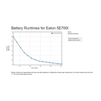 Eaton -poškoyený obal- 5E 700 IEC G2, UPS 700VA / 360 W, 4x IEC
