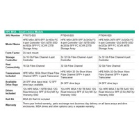 HPE MSA 2070 LFF 2x10/25GbE iSCSI Array