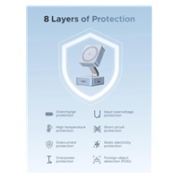 UGREEN magnetická bezdrátová nabíječka 2v1 MagFlow Qi2.2, 25W, MagSafe, stříbrná