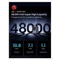 UGREEN powerbanka s rychlým nabíjením 48000mAh 5-port s displejem a LED, Li-ion, 300W, 3x USB-C, 2x USB-A, stříbrná