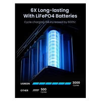 UGREEN powerbanka s rychlým nabíjením 48000mAh 5-port s displejem a LED, Li-ion, 300W, 3x USB-C, 2x USB-A, stříbrná