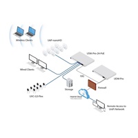 UBNT UDM-Pro - UniFi Dream Machine Pro [1x Gigabit WAN, 4xGLAN, 2xSFP+ - rozbaleno
