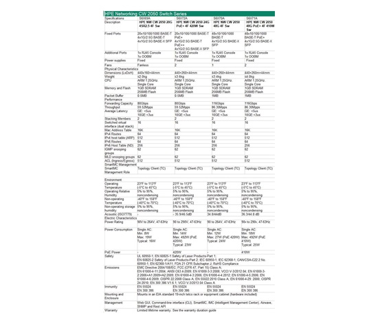 HPE Networking CW 2050 20p 10/100/1000BASE-T 4p Smart Rate 1/2.5GbE 4p SFP 1G/2.5G Switch