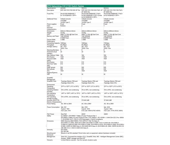 HPE Networking CW 2150 24p 10M/100M/1G 4p SFP+ 1G/10G Switch