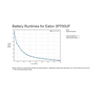 Eaton -poškozený obal- 3p Ellipse UPS USB FR, 700VA, 420W,