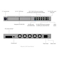 UBNT UDM-Beast - UniFi Dream Machine Beast