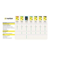 NORTON 360 DELUXE 50GB +VPN 1 uživatel pro 5 zařízení na 2 roky - ESD 1+1 (50%)